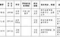 人事｜湖南各市州最新人事信息