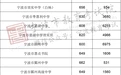 最全！宁波中考分数线汇总，普高征求计划公布