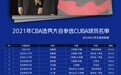 39名CUBA球员报名CBA选秀，再破单届人数纪录