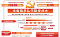 截至6月5日山西省中国共产党员263.98万名