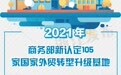 全国首位 浙江又增10家国家外贸转型升级基地