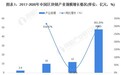 2021年中国区块链行业市场规模现状分析