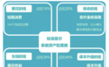 拨开云雾见天明——保险理财到底应该如何使用IRR