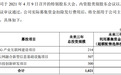 中国电信回A之路再进一程：7月22日上会 拟募资544亿