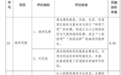 《石家庄市居住区建筑风貌与容积率联动创新办法（试行）》发布