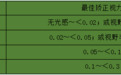西安市第一医院科普视力残疾
