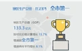 15.7%！南太湖新区上半年GDP增速全市第一