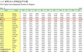 攀枝花给二孩三孩每月发500元 这个房价不超7千的城市有底气