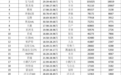 Model 3半年卖出11万台，B级车6月销冠，谁说特斯拉凉了？