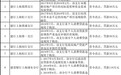 上海银保监局开近千万元罚单：剑指涉房贷款 五大行均被罚