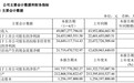 茅台半年营收490.87亿 产能同增4.6%、直销同增84.44%