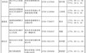 湛江市12-14周岁人群新冠疫苗接种8月1日起全面开打