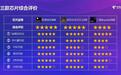 中国电信终端报告5G芯片评测出炉：高通骁龙888整体占优