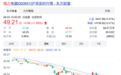 大动作！格力回购股份已超100亿 47万股东沸腾了