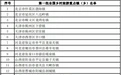 全国公示|敦化市雁鸣湖镇入选首批全国乡村旅游重点镇（乡）！