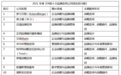 品牌咨询公司排行榜2021年