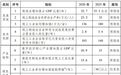 “产业大脑+未来工厂” 浙江在这方面要建成全球先进