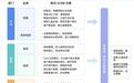 探马SCRM完成B轮融资，布局B2B企业数字化营销解决方案