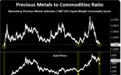 贵金属一点都“不贵”？一组数据预示金价将大涨？