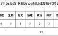 机关+事业单位！河北最新招聘来了，快报名！附岗位表