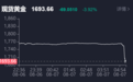 金、银、石油集体重挫：白银日内暴跌8% 黄金跌破1700美元/盎司