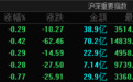 A股三大指数集体低开：创业板指跌0.77% 宁德时代跌4.38%