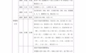 2021年江汉区公办小学服务范围一览表