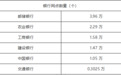 ATFX港股：邮储银行港股抗跌性显著强于A股市场