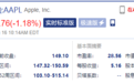 苹果公司股价创历史新高 总市值近2.5万亿美元