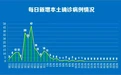 南京新冠肺炎疫情最新情况：新增出院3例