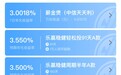 中信银行全面升级“幸福+”老年服务体系  成为国内首家在借记卡和信用卡两大板块推出老年金融服务专区的银行