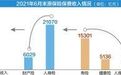 冒牌协会诱导消费者 保险业“李鬼”都有哪些套路？