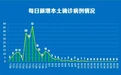 南京新冠肺炎疫情最新情况：本土零新增 新增出院9例
