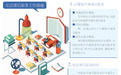 晚放2小时+校外资源包 北京课后服务升级