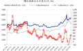 消费旺季+减产预期 钢企三季度再次迎“春天”？