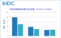 IDC：2021年Q2中国可穿戴设备市场出货量为3614万台 同比增长33.7%