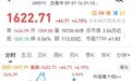2000亿大白马久违涨停 锂电光伏军工全崩！李大霄：一定要保护好自己