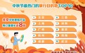 跨省游订单增长356% 北京成中秋最热旅游目的地