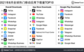8月全球热门移动应用下载量TOP10公布：国家反诈中心App上榜