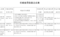 农业银行武汉分行领罚单83.5万 涉违反假币收缴鉴定管理规定等五项违法