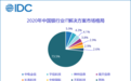 2020年中国银行业IT解决方案市场整体规模达502.4亿元