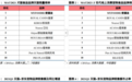宠物系列研究之二： 国产宠物品牌是如何破圈突围的？