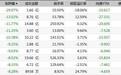 可转债日报：中证转债指数创逾一年最大跌幅 新能源转债全线回调