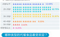 想吃又想瘦 “朋克养生”下代餐真的安全有效吗？