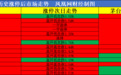 贵州茅台股价涨停后 沪指半年内62.5%概率会这样走
