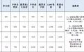 快乐假日 就去神鹿峰|“十一”黄金周神鹿峰度假最全攻略（五）住哪里？