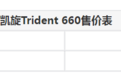 超好上手的三缸，凯旋Trident 660初体验