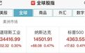 “油气荒”席卷欧洲天然气狂飙39% 普京：将帮助稳定天然气市场