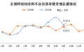 网信办：9月全国受理网络违法和不良信息举报 环比下降21.7%