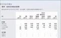 联想控股辟谣柳传志1亿年薪：去年已不再领取职务薪酬